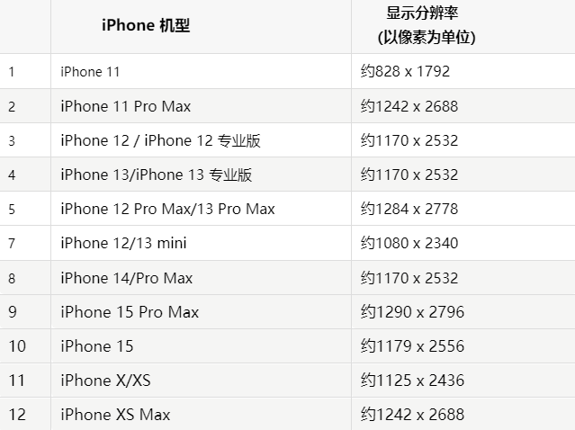 苹阜康果维修分享iPhone主屏幕壁纸显得模糊怎么办