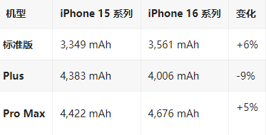 阜康苹果16维修分享iPhone16/Pro系列机模再曝光