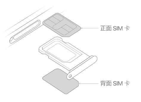 阜康苹果15维修分享iPhone15出现'无SIM卡'怎么办 