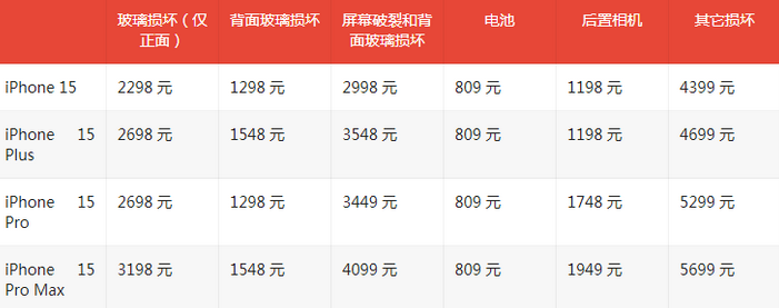 阜康苹果15维修站中心分享修iPhone15划算吗