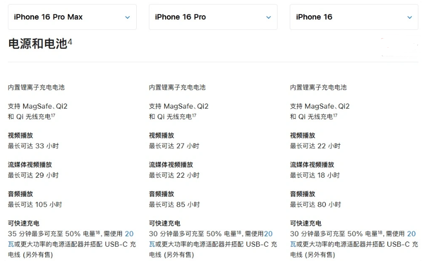 阜康苹果手机维修分享 iPhone 16 目前实测充电峰值功率不超过 39W 