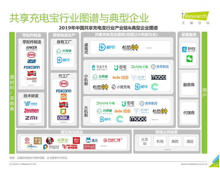 阜康苹果手机维修分享iPhone 12 如何安全使用共享充电宝 