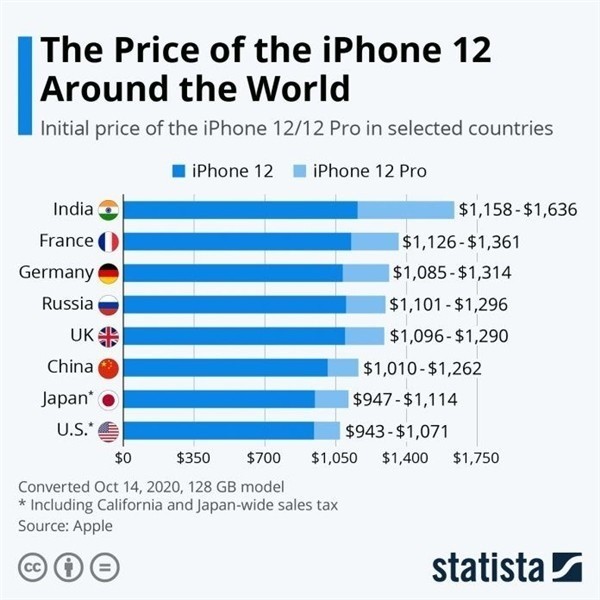 阜康苹果手机维修分享哪个购买iPhone 12/12 Pro更便宜 