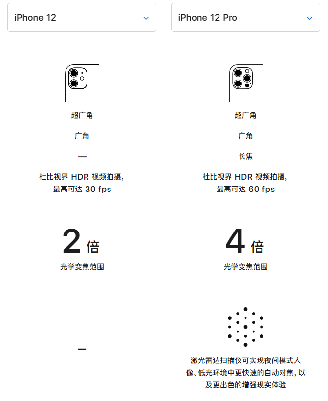 阜康苹果手机维修分享苹果 iPhone 12 与 iPhone 12 Pro 选哪款 
